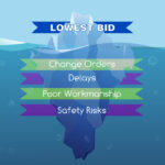 Why the Lowest Bid Isn’t Always the Best Deal